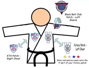 Patch placement on ATA Uniform